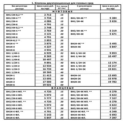 Прайс-лист на продукцию ТЕРМОБРЕСТ